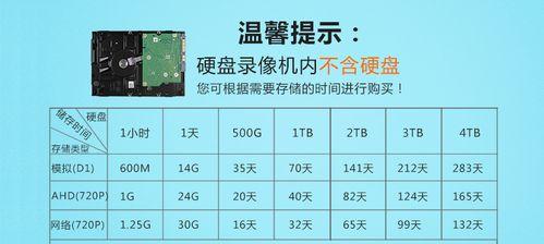 电脑安装4路监控教程（轻松搭建高效安全系统，助您监控无忧）-第3张图片-数科之翼