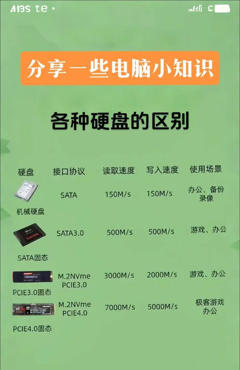 电脑内存改装硬盘教程（简单步骤实现内存升级，加速电脑表现）-第2张图片-数科之翼