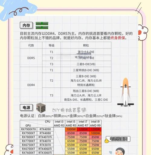 电脑升级实用教程（全面解析电脑硬件升级方法，让你的电脑焕发第二春）-第2张图片-数科之翼