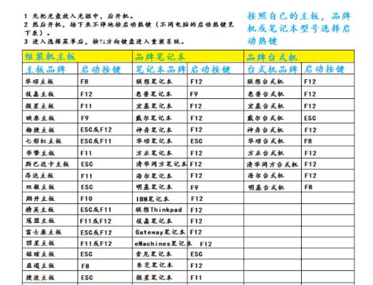 制作电脑光盘教程（简单易学的电脑光盘制作方法）-第3张图片-数科之翼