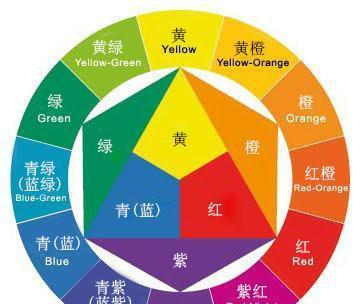 以色彩收集电脑制作教程（深入了解如何利用色彩搭配和收集工具创作出优秀的电脑设计作品）-第3张图片-数科之翼
