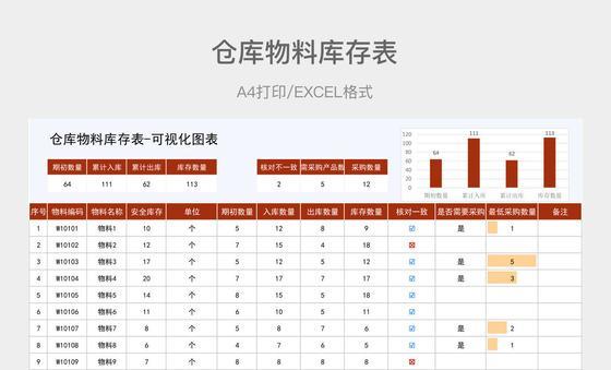电脑表格教程（通过电脑表格轻松管理库存，提高效率）-第2张图片-数科之翼