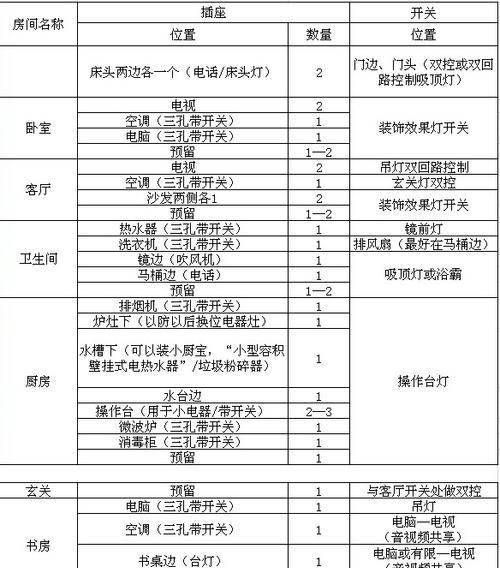 打造时尚舒适的家居环境——电脑插座装饰房间教程（用创意与功能相结合，让你的房间焕发新生）-第2张图片-数科之翼