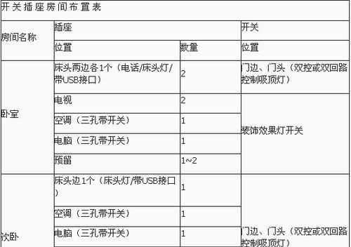 打造时尚舒适的家居环境——电脑插座装饰房间教程（用创意与功能相结合，让你的房间焕发新生）-第3张图片-数科之翼