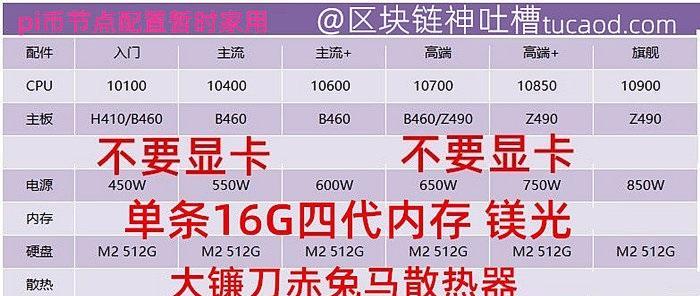 掌握以Pi电脑节点操作教程，开启智能科技新时代（从零开始，轻松掌握Pi电脑节点操作技巧）-第1张图片-数科之翼