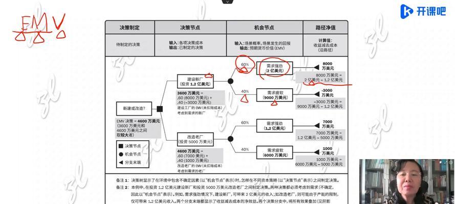 广州电脑维修全套自学教程（从零基础到技术专家，掌握广州电脑维修的精髓）-第3张图片-数科之翼
