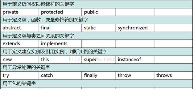 电脑错误排除方法与技巧（基础知识让您解决电脑错误无难度）-第2张图片-数科之翼