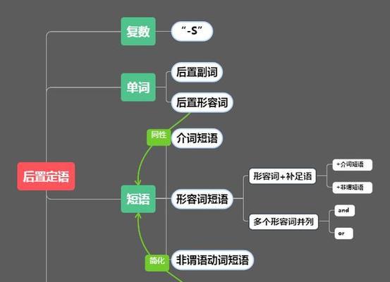 电脑错误排除方法与技巧（基础知识让您解决电脑错误无难度）-第3张图片-数科之翼