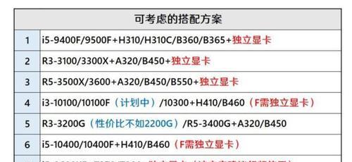 如何使用装机教程恢复电脑文件？（一步步教你恢复丢失的重要文件）-第3张图片-数科之翼
