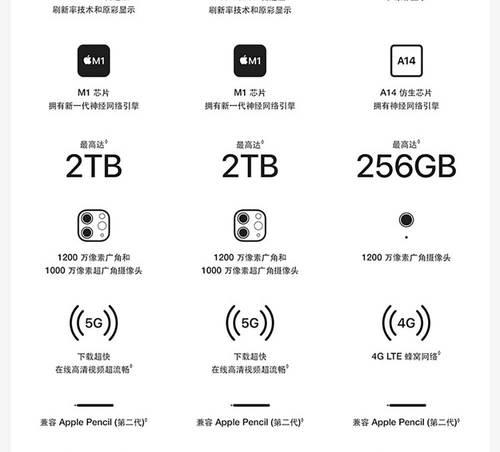 学会使用iPad平板电脑ID教程（掌握iPad平板电脑ID，轻松畅享便捷生活）-第2张图片-数科之翼