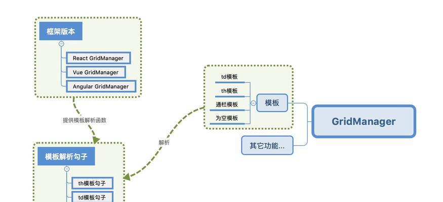 电脑表格框架教程交流（探索电脑表格框架的奥秘，畅享学习交流乐趣）-第1张图片-数科之翼