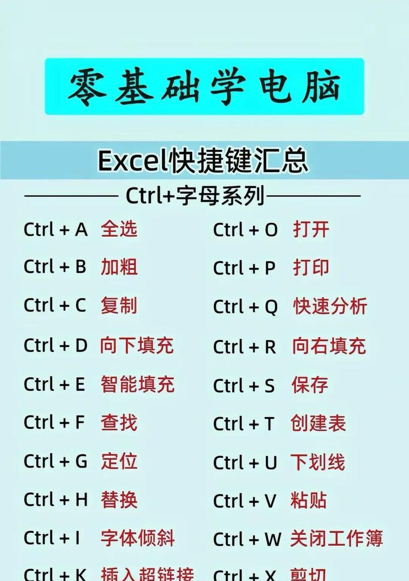 电脑表格框架教程交流（探索电脑表格框架的奥秘，畅享学习交流乐趣）-第3张图片-数科之翼