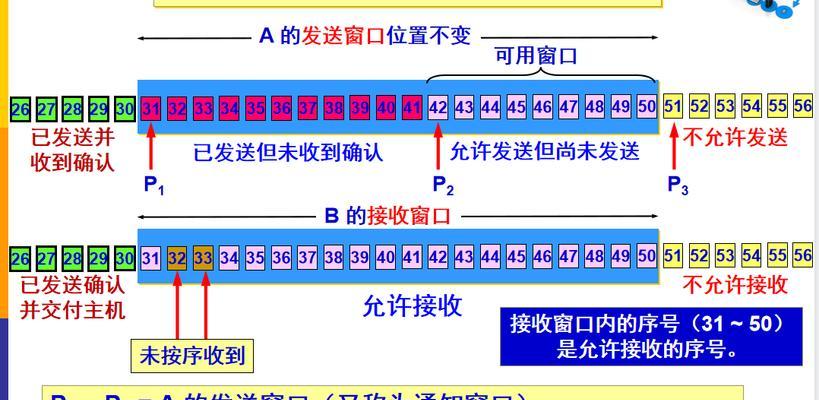 电脑窗口卡通设计教程（让你的电脑窗口变得有趣和生动）-第1张图片-数科之翼