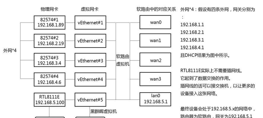 从旧电脑建立NAS服务器的详细教程（利用闲置电脑快速搭建个人网络存储空间）-第2张图片-数科之翼