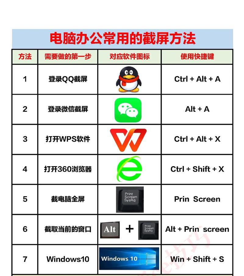 电脑会议截屏方法教程（轻松学会电脑会议截屏的技巧与步骤）-第3张图片-数科之翼
