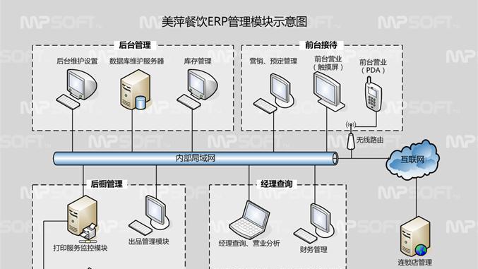餐饮电脑结账系统教程——让您的餐厅管理更高效（学习如何使用餐饮电脑结账系统提升餐厅管理效率）-第1张图片-数科之翼