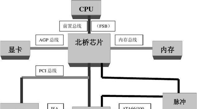 台式电脑主板换桥教程（详细步骤教你如何更换主板芯片组，提升电脑性能）-第2张图片-数科之翼