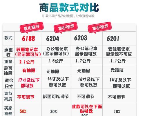 如何正确安装电脑移动键盘支架？（一步步教你安装移动键盘支架，提高使用舒适度）-第3张图片-数科之翼