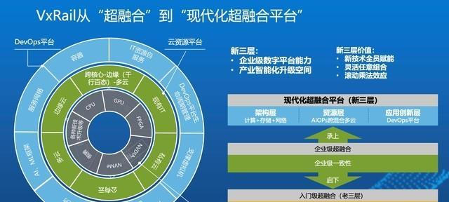 如何在戴尔电脑上开启虚拟化技术（简单步骤让你轻松开启虚拟化，提升电脑性能）-第2张图片-数科之翼