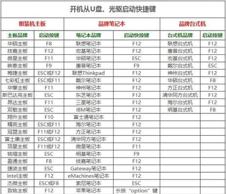 电脑无光驱如何安装系统？（利用U盘进行系统安装的详细教程）-第1张图片-数科之翼