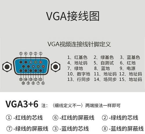 电脑屏幕接口操作教程（掌握电脑屏幕接口，提升显示效果）-第2张图片-数科之翼
