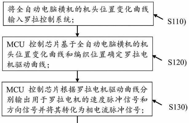 电脑罗拉基本操作教程（快速掌握电脑罗拉的使用技巧）-第1张图片-数科之翼
