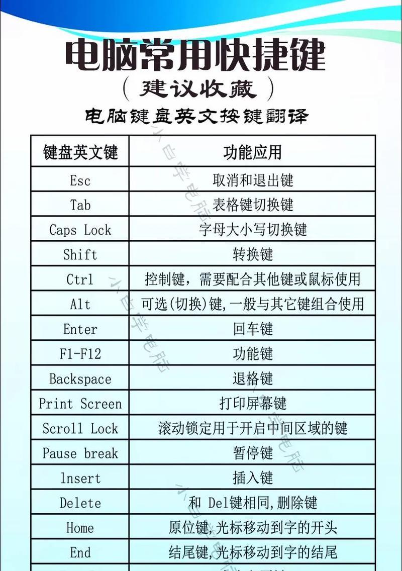 自制个性教程（用创意改变键盘体验，让工作更轻松）-第2张图片-数科之翼