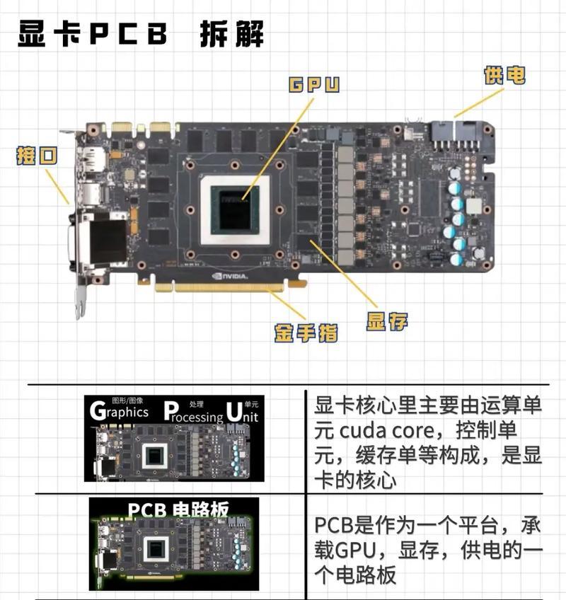 电脑显卡免费安装教程（详解如何免费安装电脑显卡及常见问题解答）-第1张图片-数科之翼