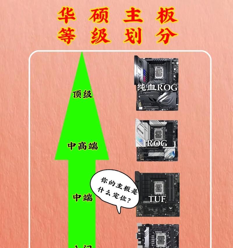 华硕电脑主机装机教程-第3张图片-数科之翼