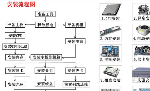 电脑系统桌面教程（从入门到精通，掌握桌面系统定制技巧）-第2张图片-数科之翼