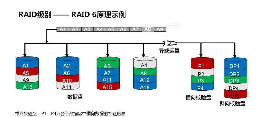 电脑RAID卡的使用教程（RAID卡安装与配置详解，让您的电脑存储更安全可靠）-第2张图片-数科之翼