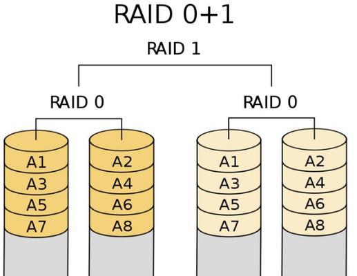 电脑RAID卡的使用教程（RAID卡安装与配置详解，让您的电脑存储更安全可靠）-第1张图片-数科之翼