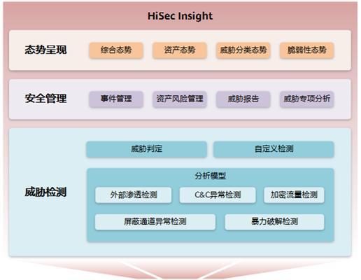 探讨华为电脑sec证书错误及解决方法（解密华为电脑sec证书错误的原因和应对策略）-第2张图片-数科之翼