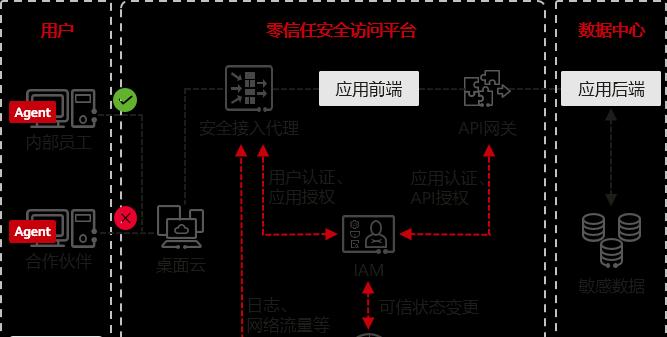 探讨华为电脑sec证书错误及解决方法（解密华为电脑sec证书错误的原因和应对策略）-第3张图片-数科之翼