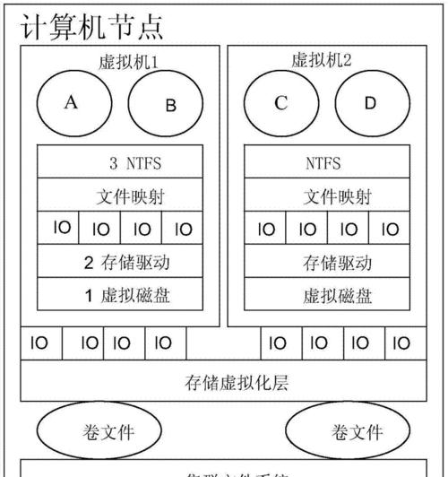 手机电脑虚拟系统教程（打造个性化虚拟系统，提升设备使用体验）-第2张图片-数科之翼
