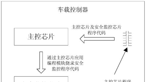 电脑芯片烧录教程（从入门到精通，轻松掌握烧录技术）-第2张图片-数科之翼