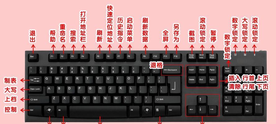 掌握电脑键盘打字技巧，轻松提升工作效率（从零开始，一步一步学会如何在电脑键盘上打字）-第3张图片-数科之翼