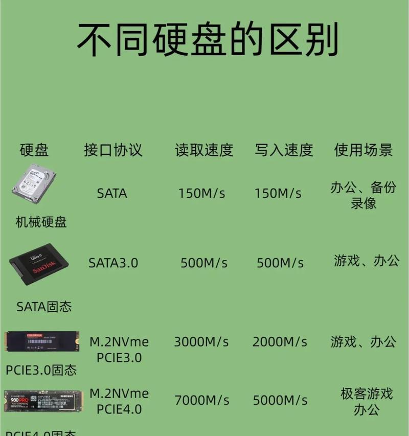 电脑固态硬盘改造教程（简单快速的固态硬盘安装与优化指南）-第2张图片-数科之翼