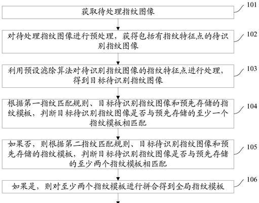 电脑指纹设置教程（了解如何设置电脑指纹识别功能，提高安全性和便捷性）-第1张图片-数科之翼