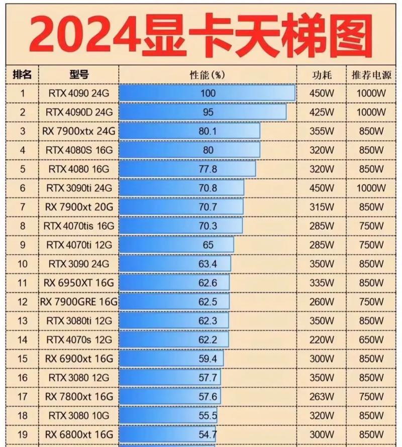 如何连接独立显卡到电脑？（详细教程及步骤，让你轻松完成独立显卡的连接）-第2张图片-数科之翼