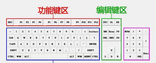 电脑穿越火线键盘按键教程（一键精通，击败对手轻而易举）-第3张图片-数科之翼