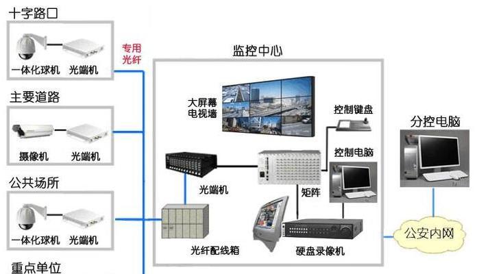 如何安装键盘监控软件来保护电脑安全？（教你一步步操作，防止电脑被黑客攻击！）-第3张图片-数科之翼