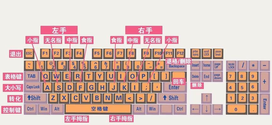 电脑入门知识操作教程1（电脑操作入门教程，教您轻松掌握基本操作）-第3张图片-数科之翼