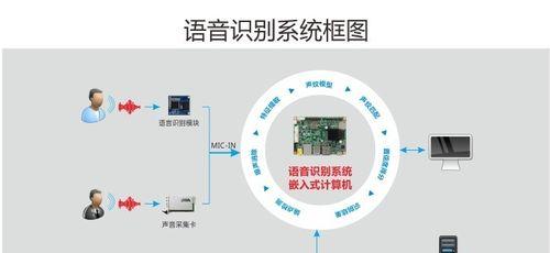 如何在智能电脑上安装系统（简易教程及步骤分享）-第2张图片-数科之翼