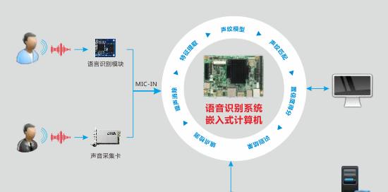 如何在智能电脑上安装系统（简易教程及步骤分享）-第3张图片-数科之翼