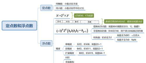 电脑笔记制作教程（简单易学，让你高效管理笔记）-第1张图片-数科之翼