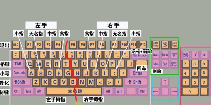 电脑打字键盘拼音错误的研究（探索拼音输入法在电脑键盘上的常见错误及解决方案）-第1张图片-数科之翼
