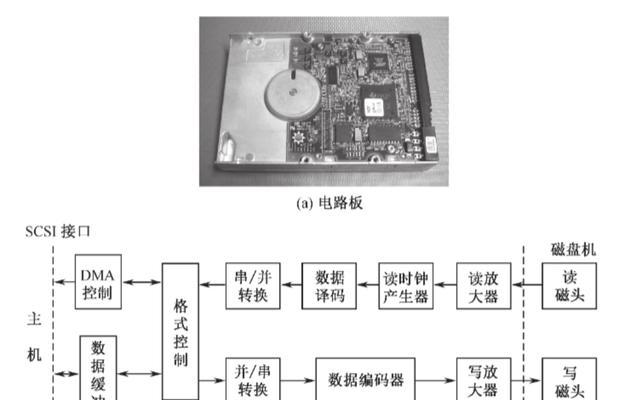 如何正确取出电脑主机的硬盘（轻松解决硬盘取出问题，快速备份数据）-第2张图片-数科之翼