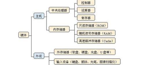 如何正确取出电脑主机的硬盘（轻松解决硬盘取出问题，快速备份数据）-第3张图片-数科之翼