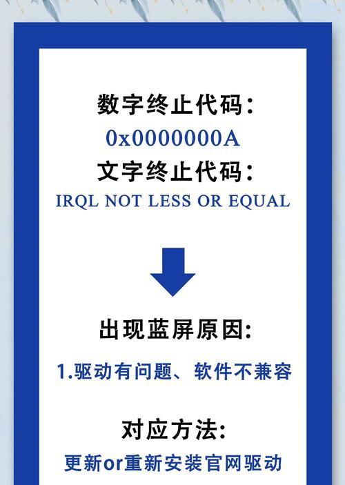 电脑修改用户名导致蓝屏的解决方法（如何避免电脑修改用户名时出现蓝屏情况，教你一步步解决问题）-第1张图片-数科之翼
